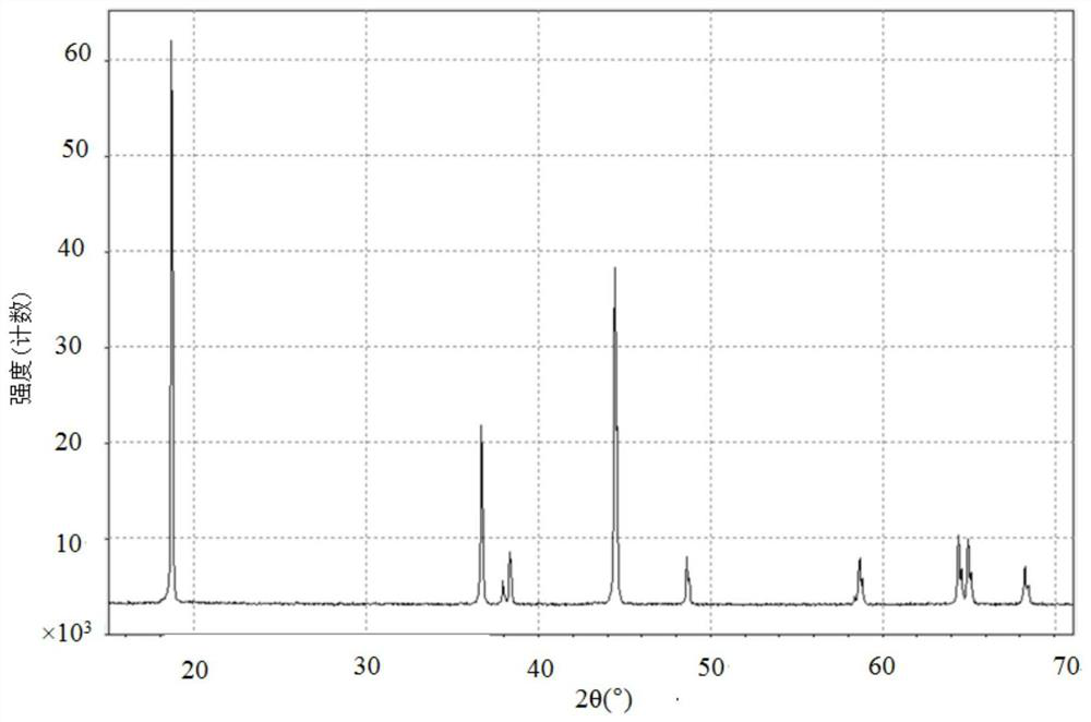 Recycling method of lithium ion battery positive electrode material fine powder