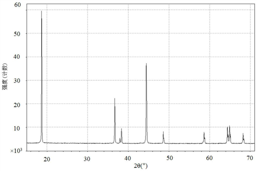 Recycling method of lithium ion battery positive electrode material fine powder