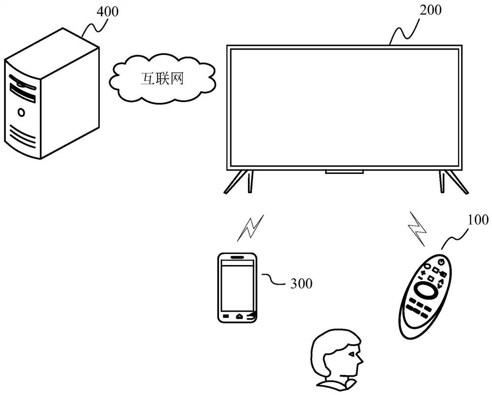 Menu display method and display equipment