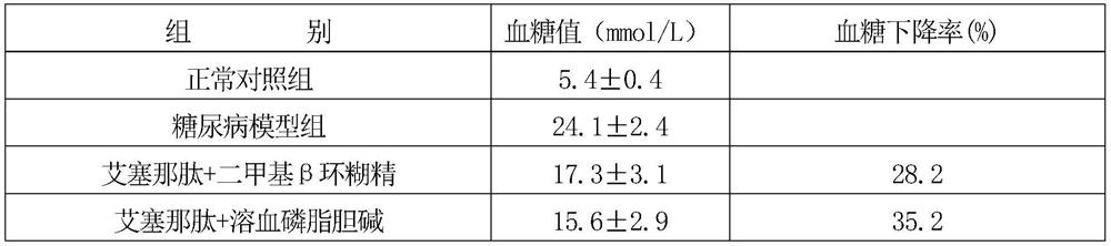 Exenatide Nasal Drops for Type Ⅱ Diabetes