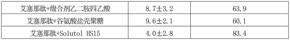 Exenatide Nasal Drops for Type Ⅱ Diabetes