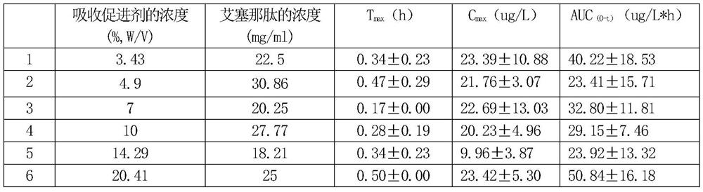 Exenatide Nasal Drops for Type Ⅱ Diabetes