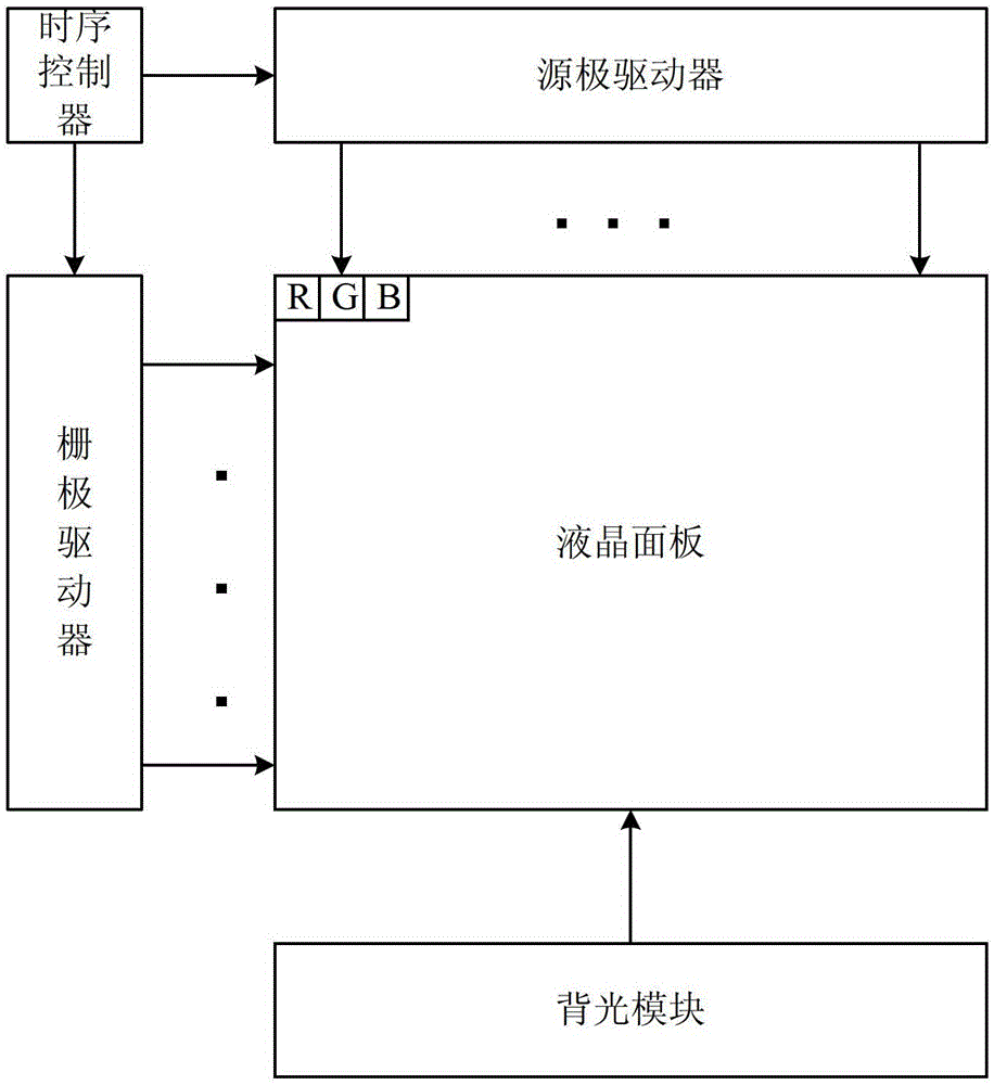 A pixel unit and liquid crystal display device