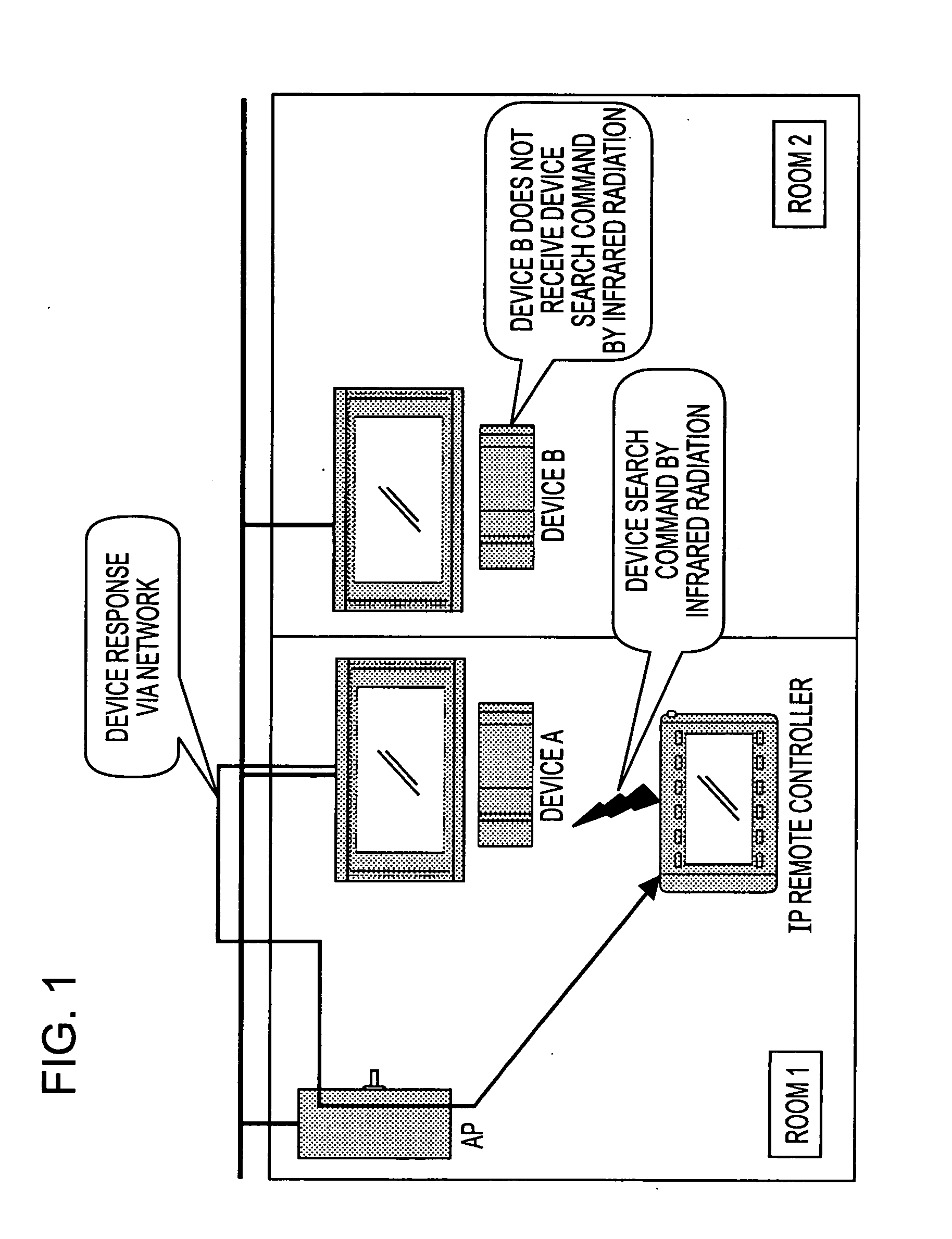 Remote control system, remote control method, remote controller, and electronic device