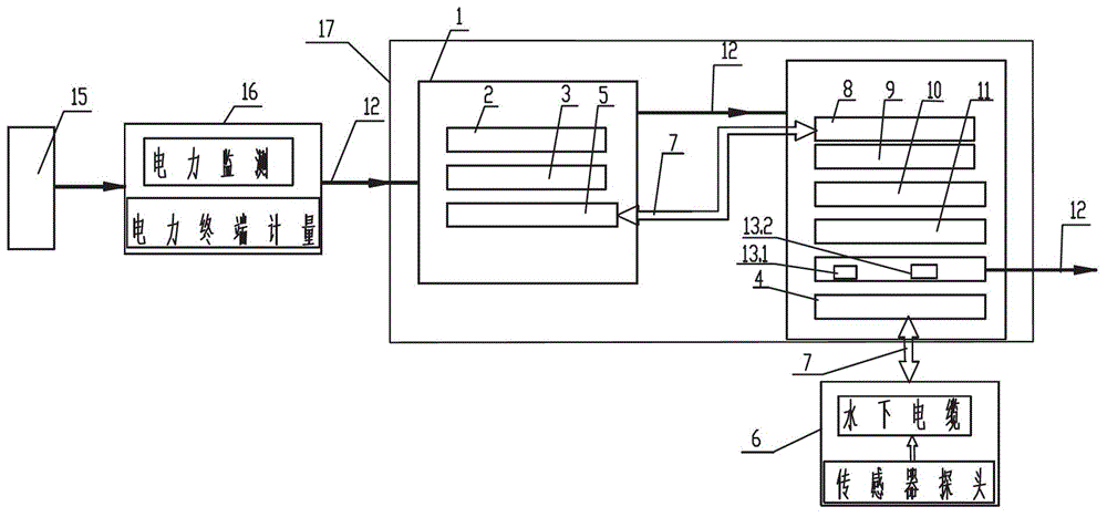 Ship shore-based automatic safe power supply method and device