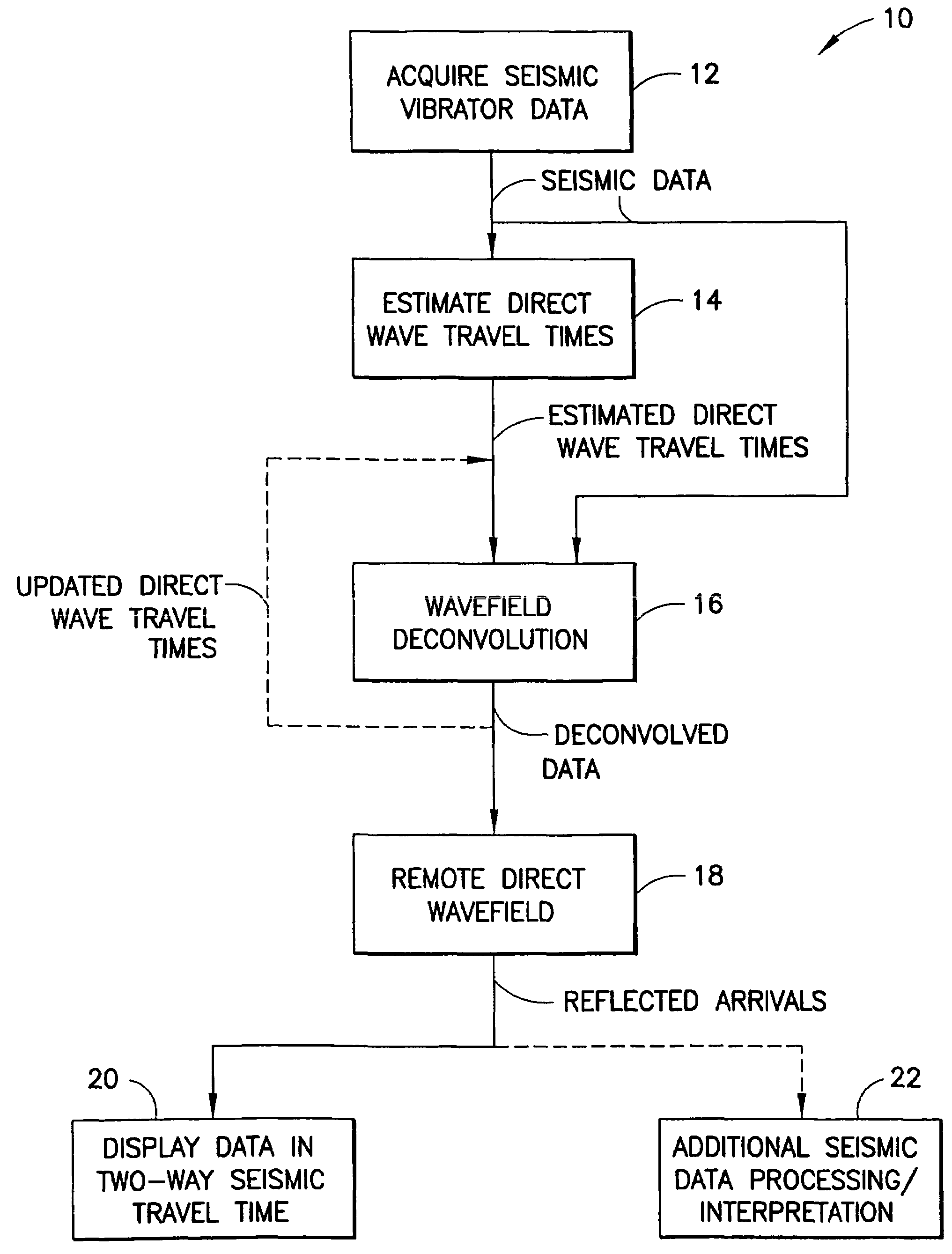 High-frequency processing of seismic vibrator data