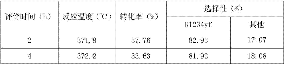 High specific surface area catalyst, preparation method and applications thereof