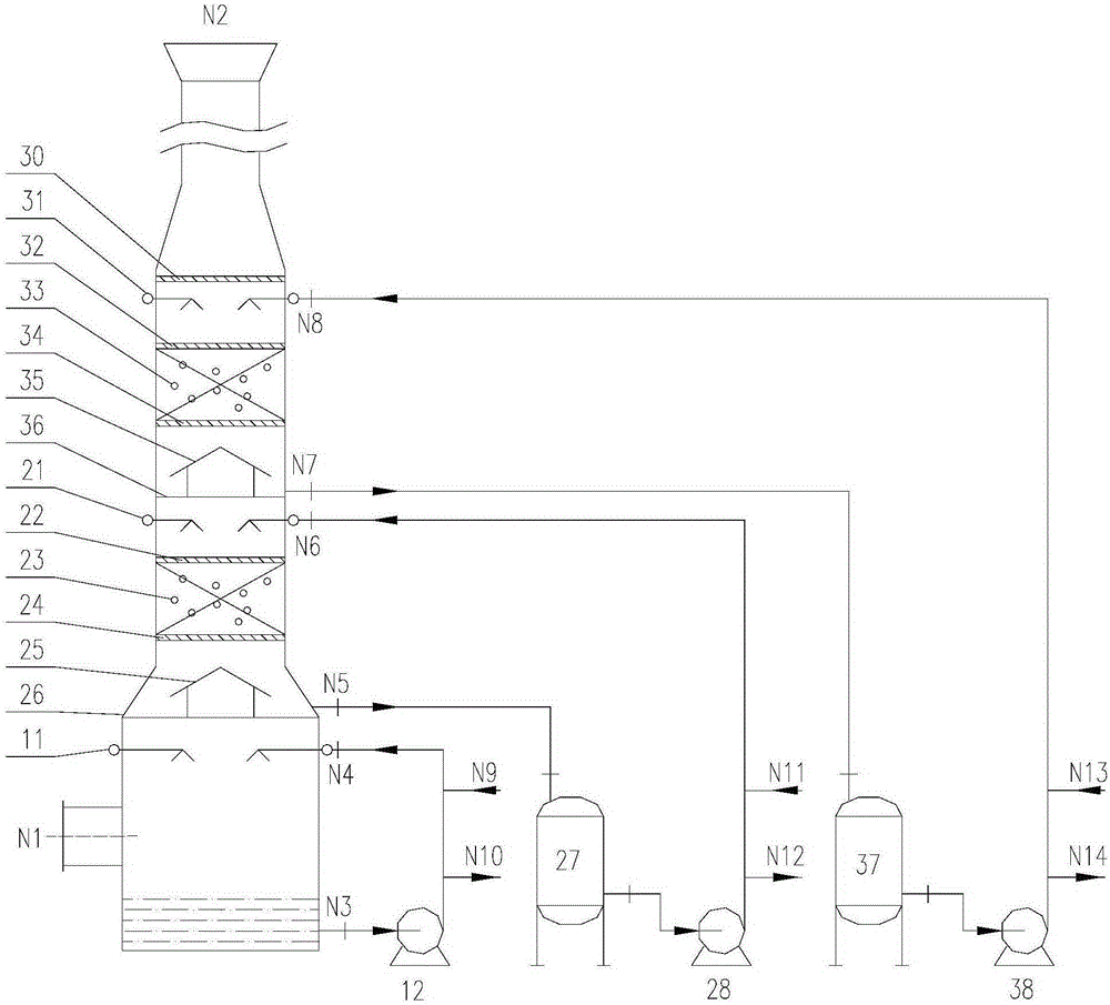 Multistage spraying fluidization tail gas washing tower