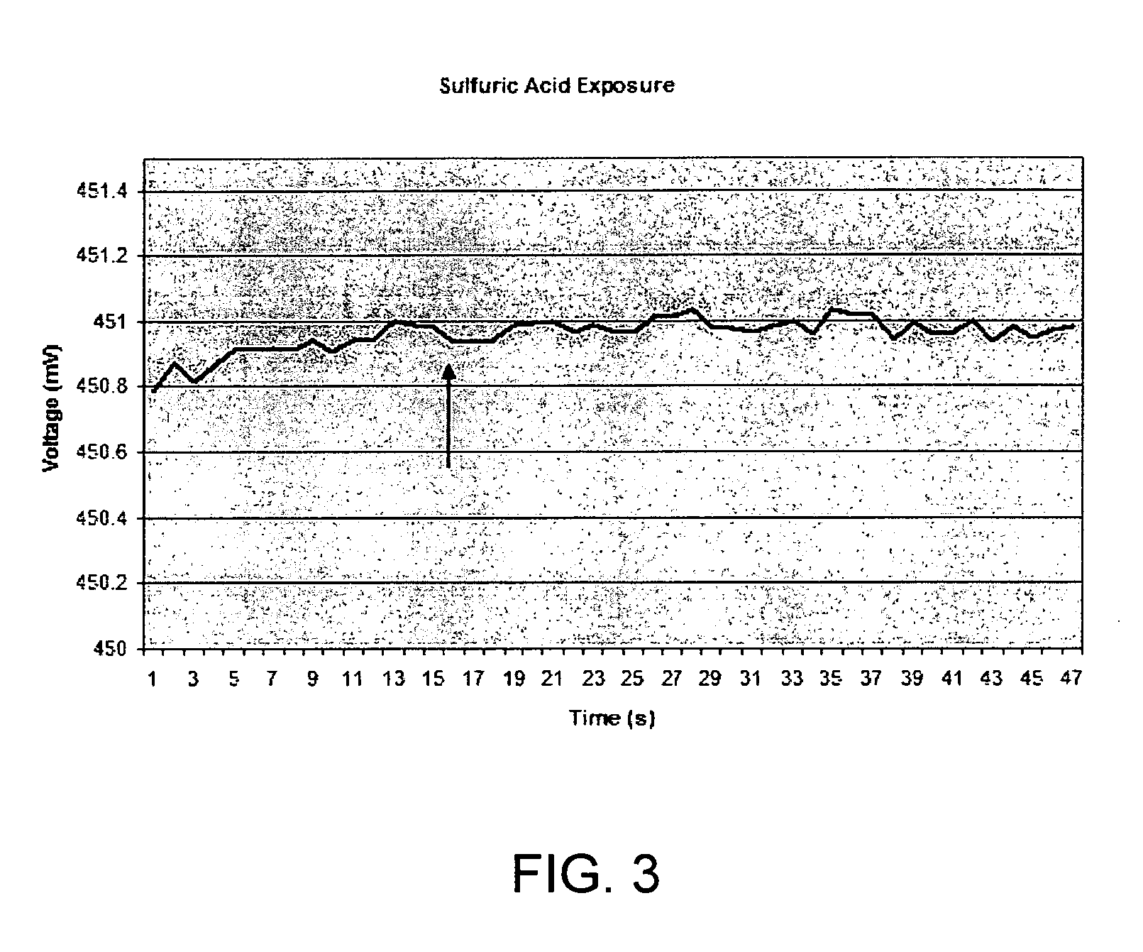 Microsensor material and methods for analyte detection