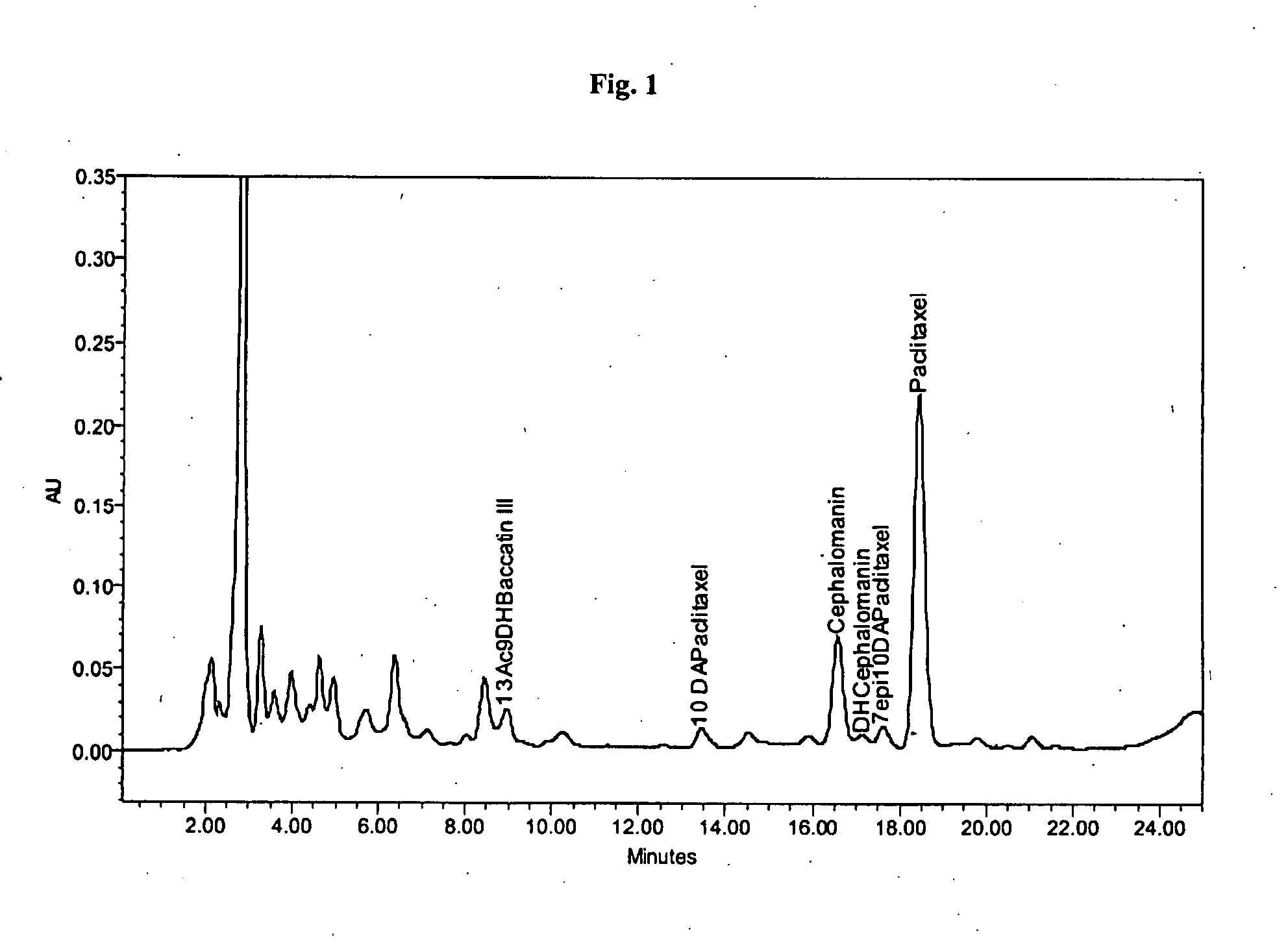 Process for the isolation of paclitaxel