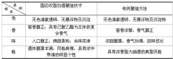 Liquor fermenting method