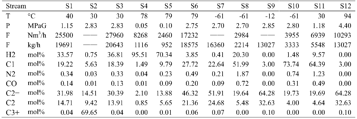 Separation process of ethylene-rich cracking dry gas and for ethylbenzene production device