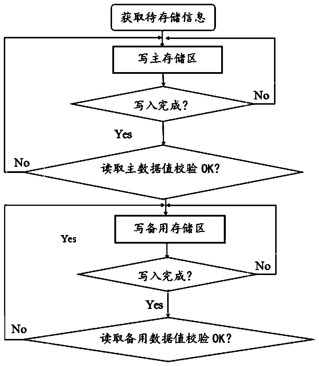 RFID-based information read-write method, device and equipment and storage medium