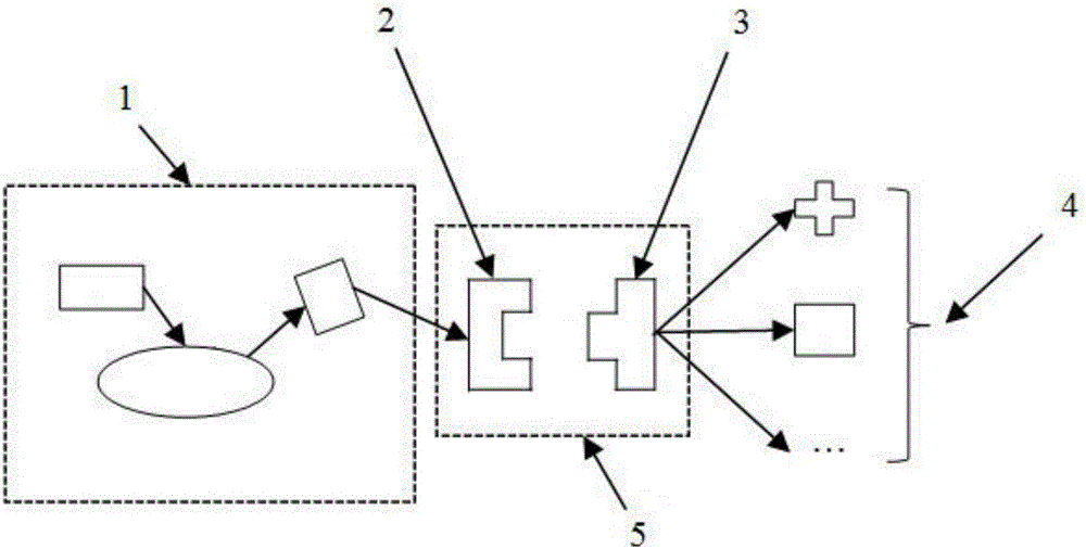 Open interface adaptability evaluation and improvement method