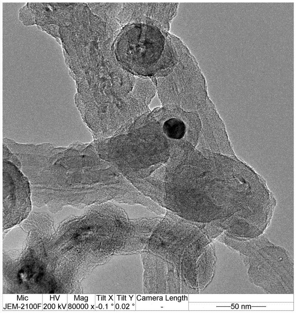 A lithium-sulfur battery positive electrode material, lithium-sulfur battery and preparation method thereof