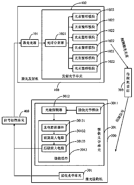 Multi-channel laser fuse for all-direction detection and method for all-direction detection