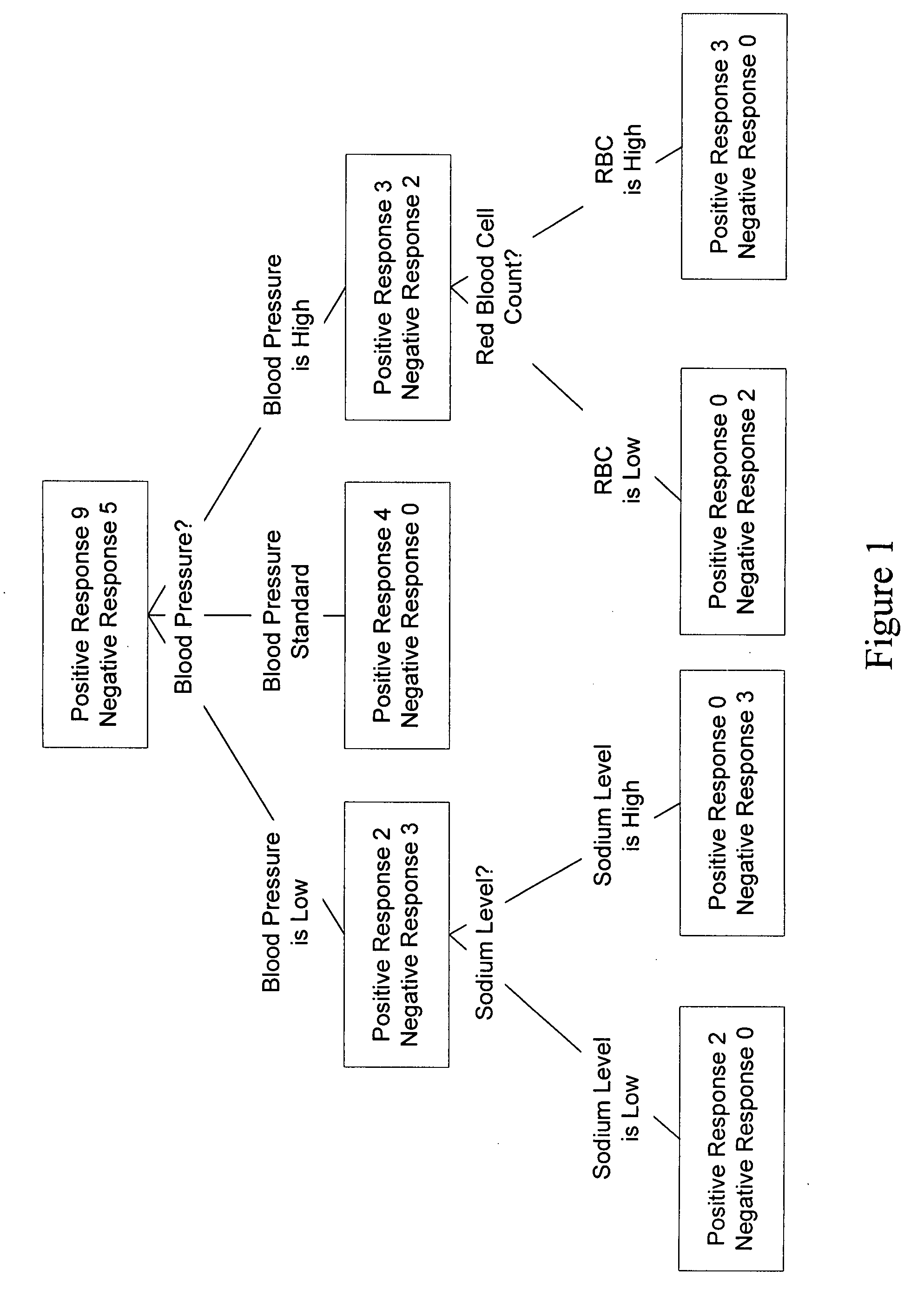 Algorithms to predict clinical response, adherence, and shunting with thiopuriness