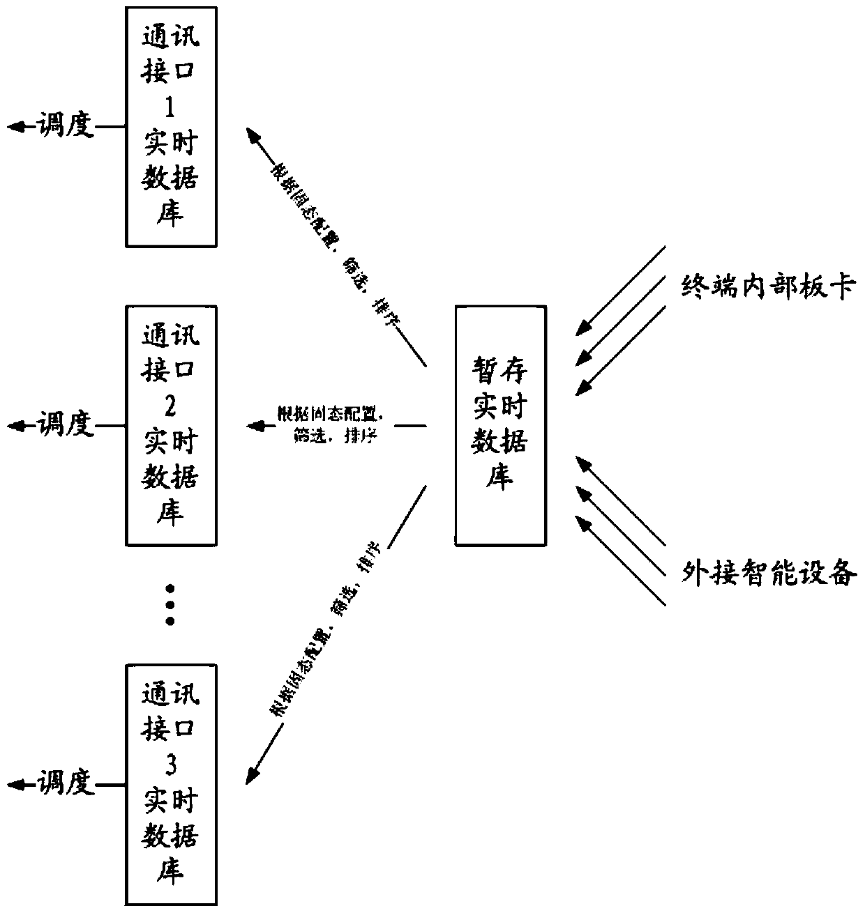 Configurable distribution network automatic terminal communication method and system