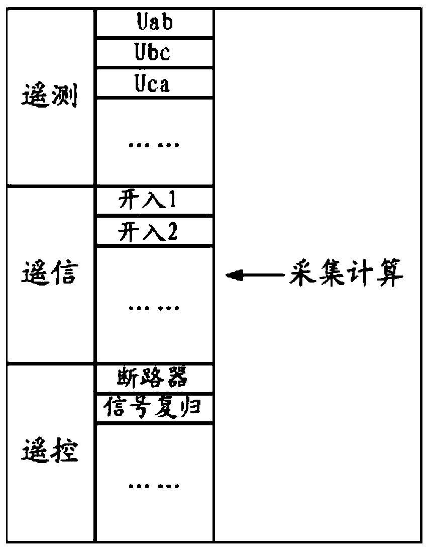 Configurable distribution network automatic terminal communication method and system