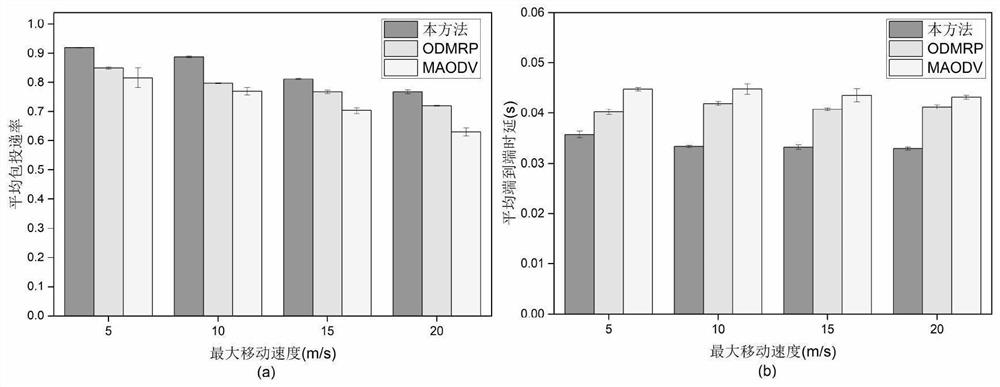 Multicast Routing Method for Internet of Vehicles in Urban Scenes Based on Reinforcement Learning