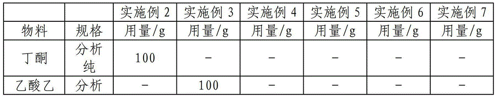 Flocculant and preparation method thereof