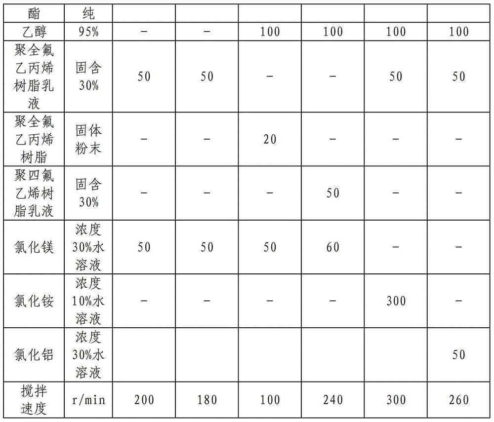 Flocculant and preparation method thereof