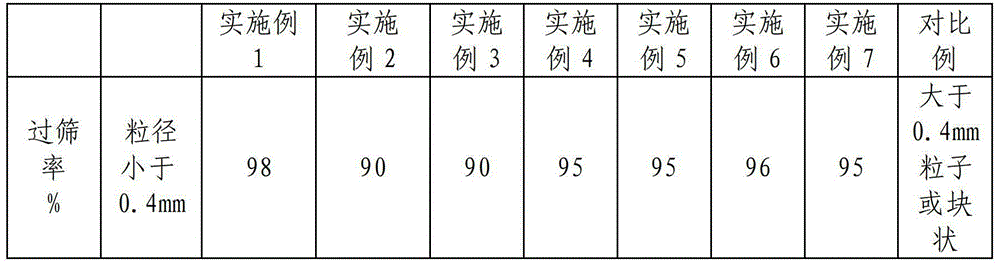 Flocculant and preparation method thereof