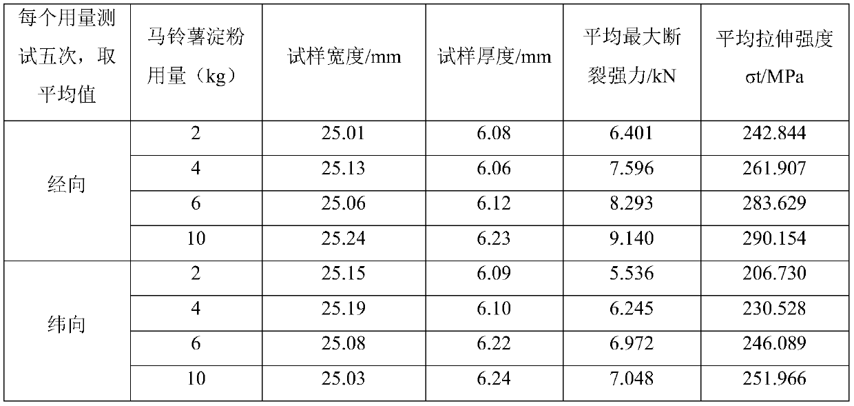 Flexible reinforced composite material and preparation method thereof