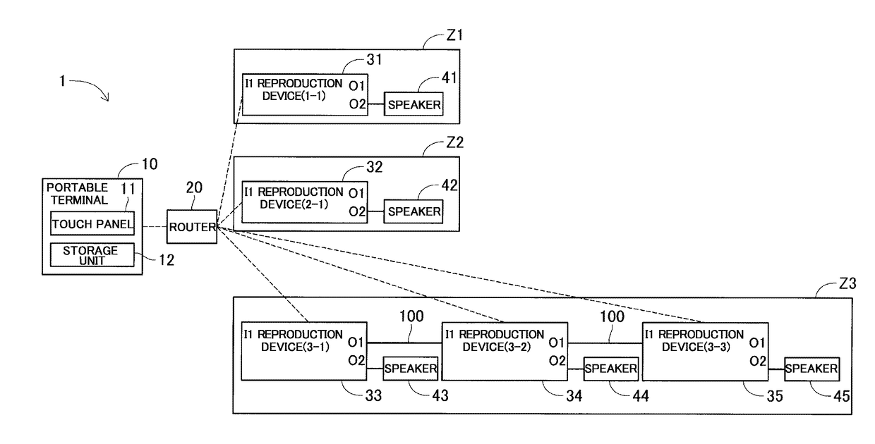 System, Control Method, and Control Terminal