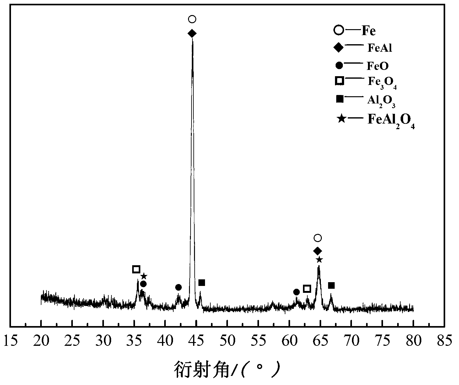 Corrosion and wear resistant coating for magnesium alloy surface and preparation method of corrosion and wear resistant coating