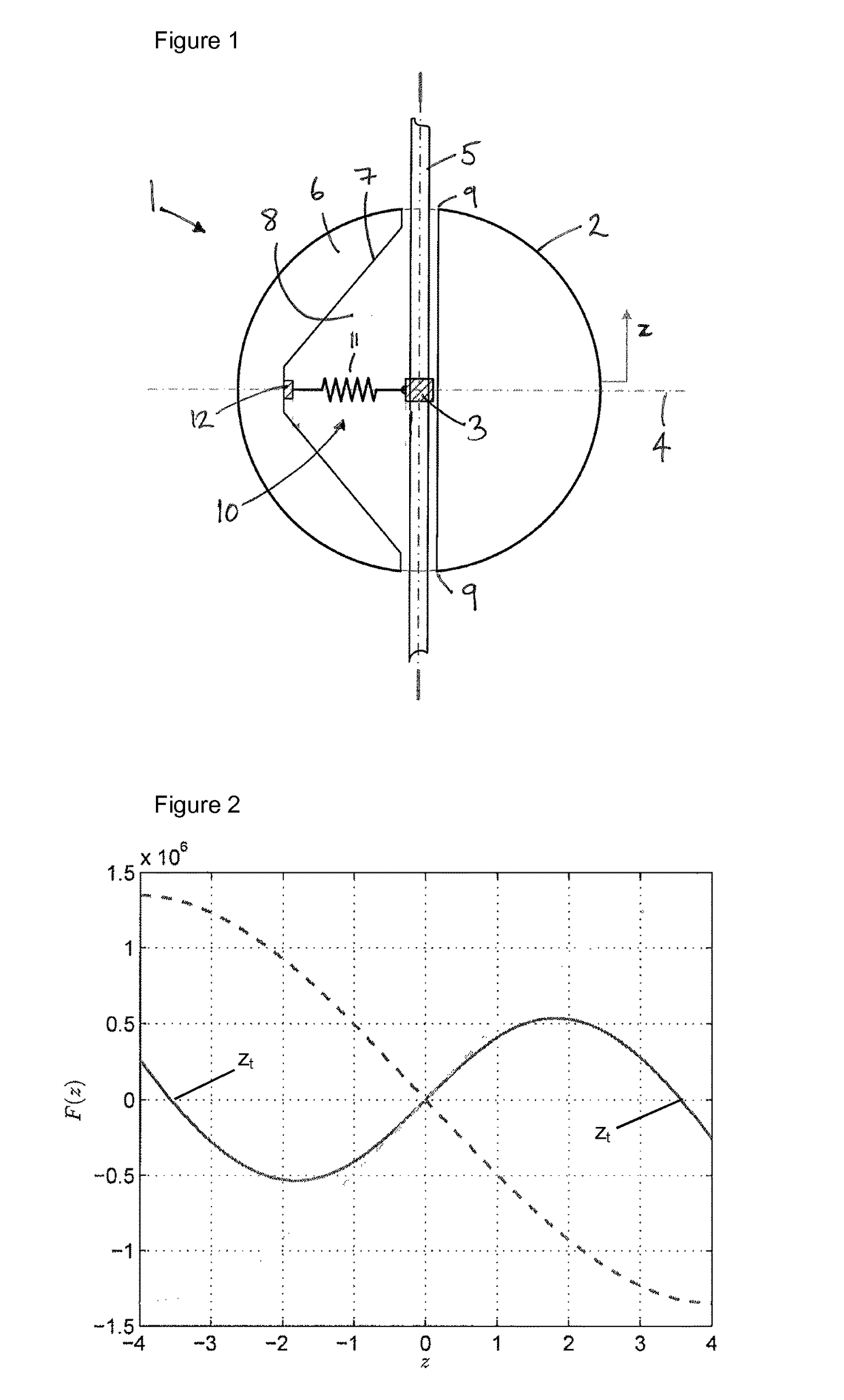 Wave energy converter with negative spring