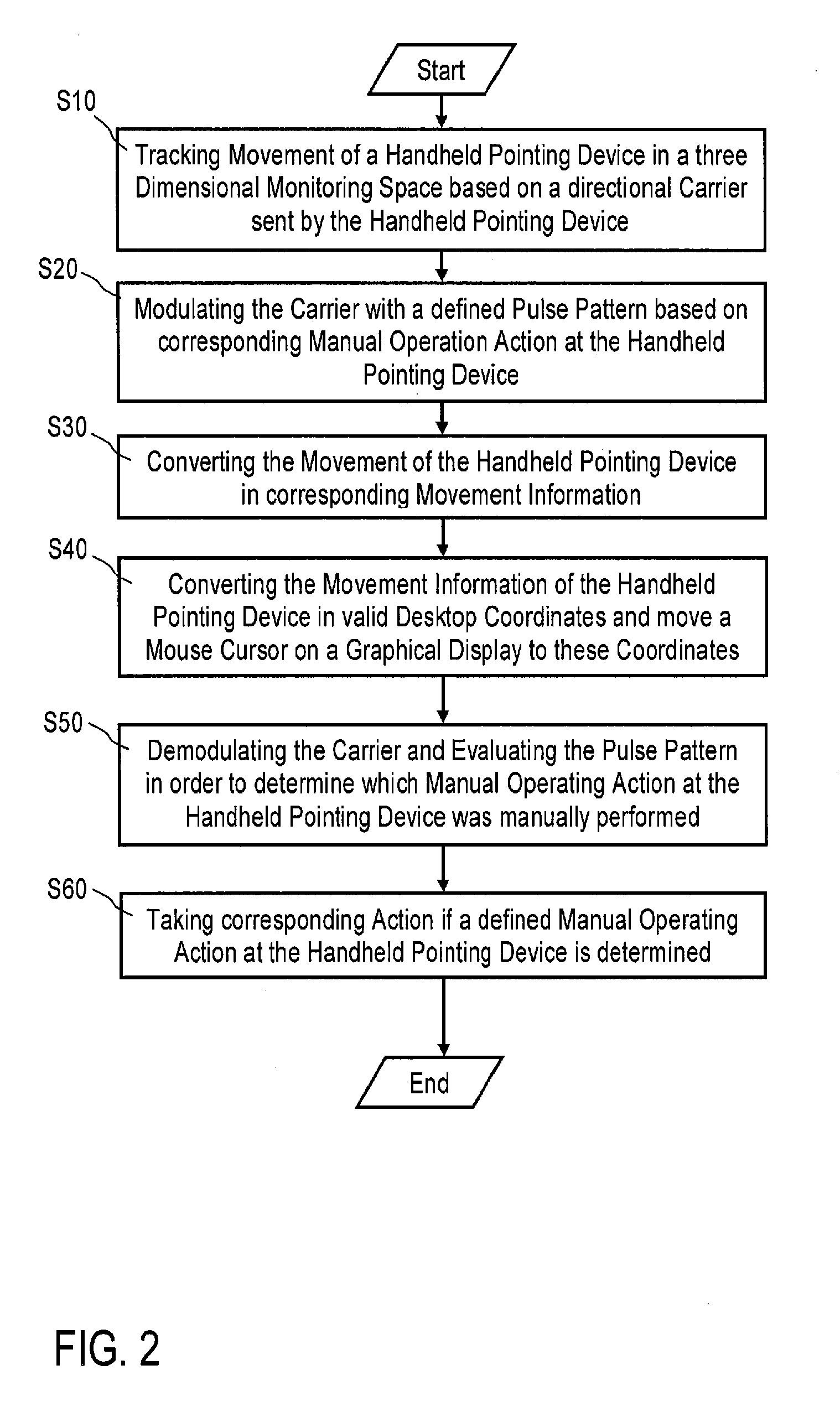 Remote controlling of mouse cursor functions of a computer device