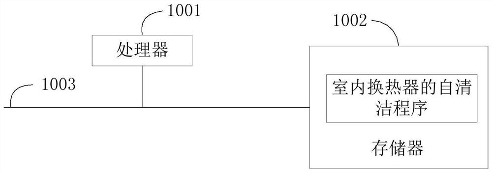 Self-cleaning method and computer-readable storage medium for air conditioner and indoor heat exchanger