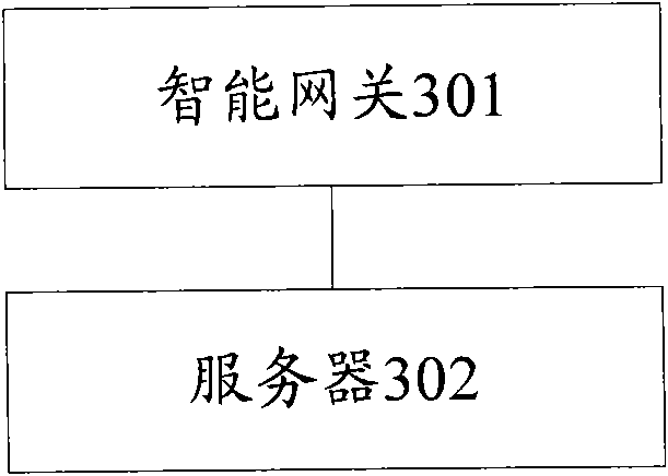 Method, device and system for communicating among different types of networks