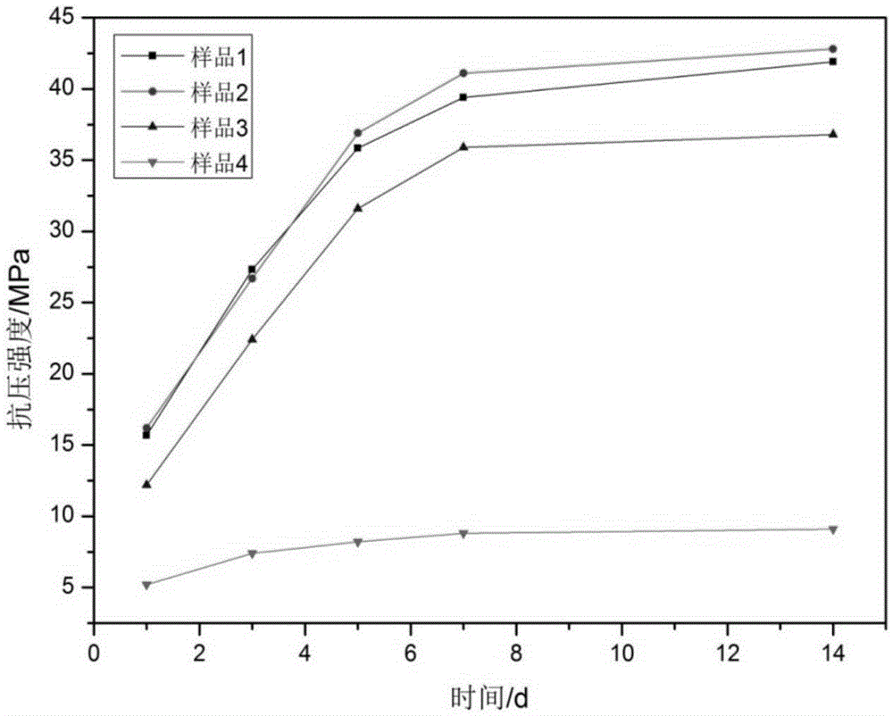 Bone cement containing calcium citrate and preparation method of bone cement