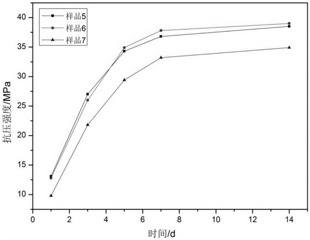 Bone cement containing calcium citrate and preparation method of bone cement