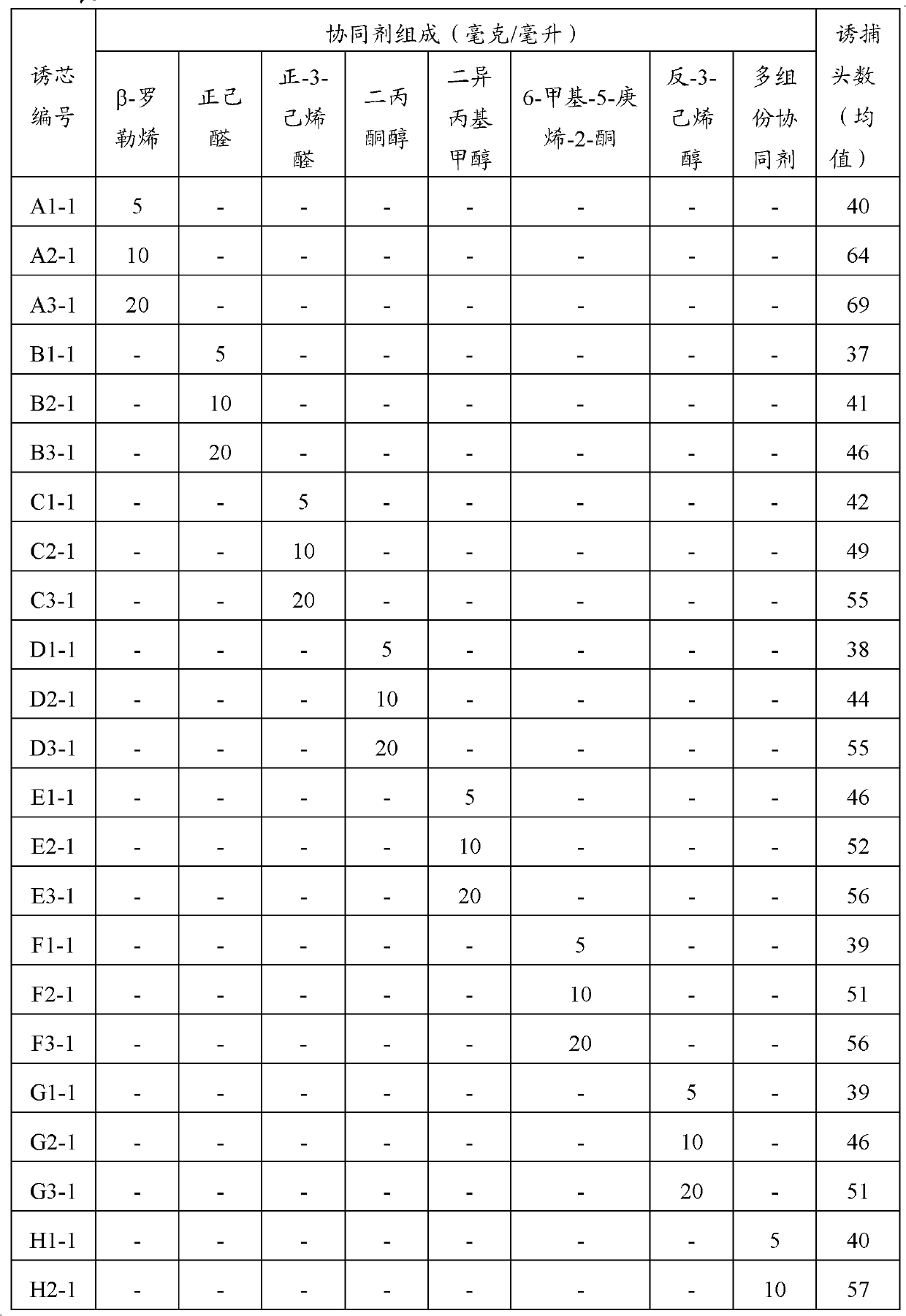 Hyphantria cunea Drury attractant composition, its application and attracting core