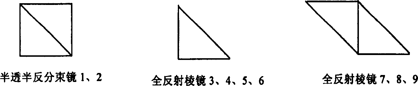 Prism three-beam-splitting system