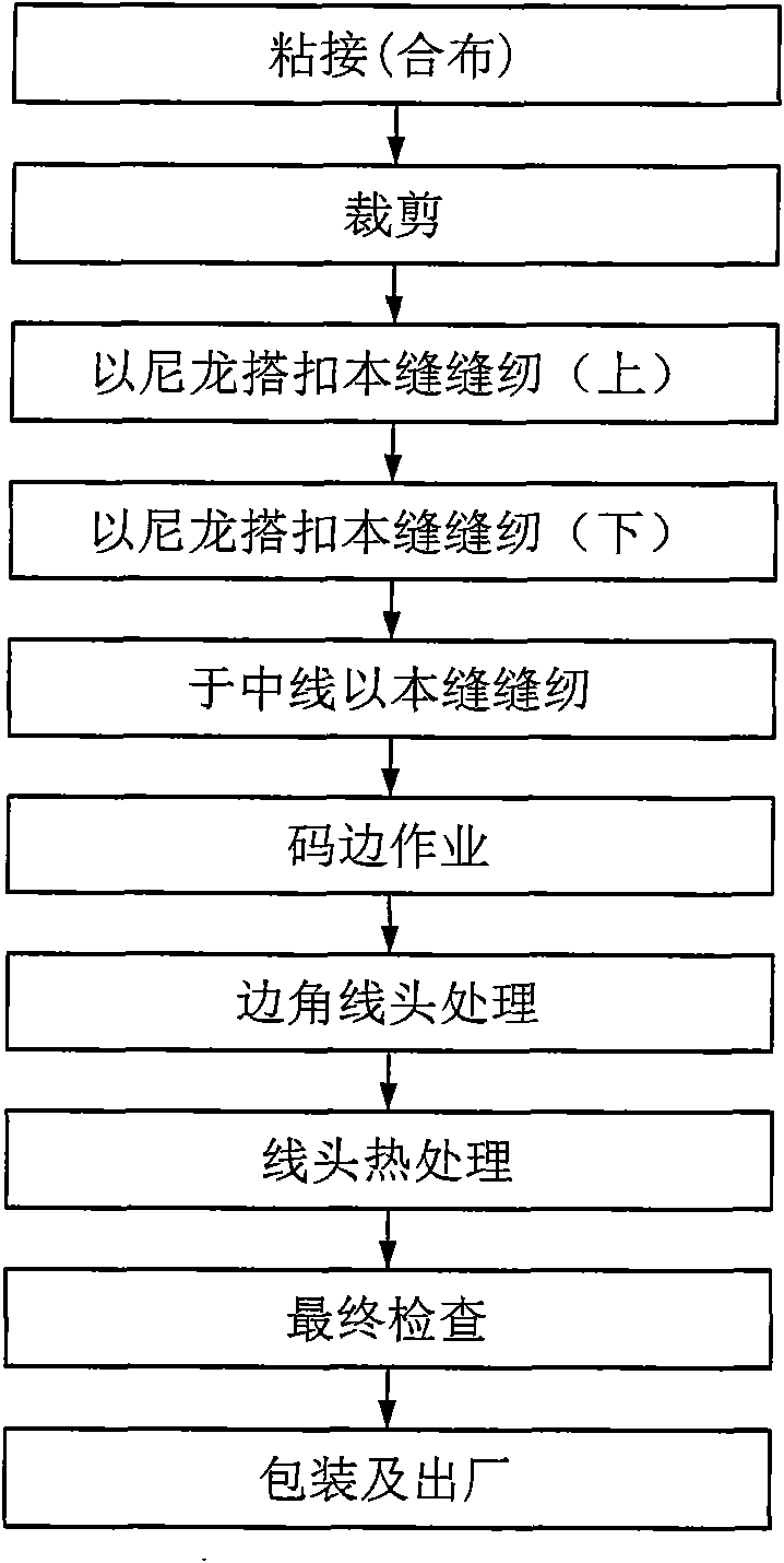 Pad for steam cleaner