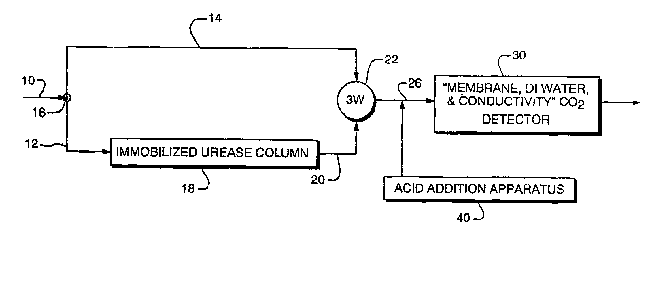 Sensitive detection of urea and related compounds in water