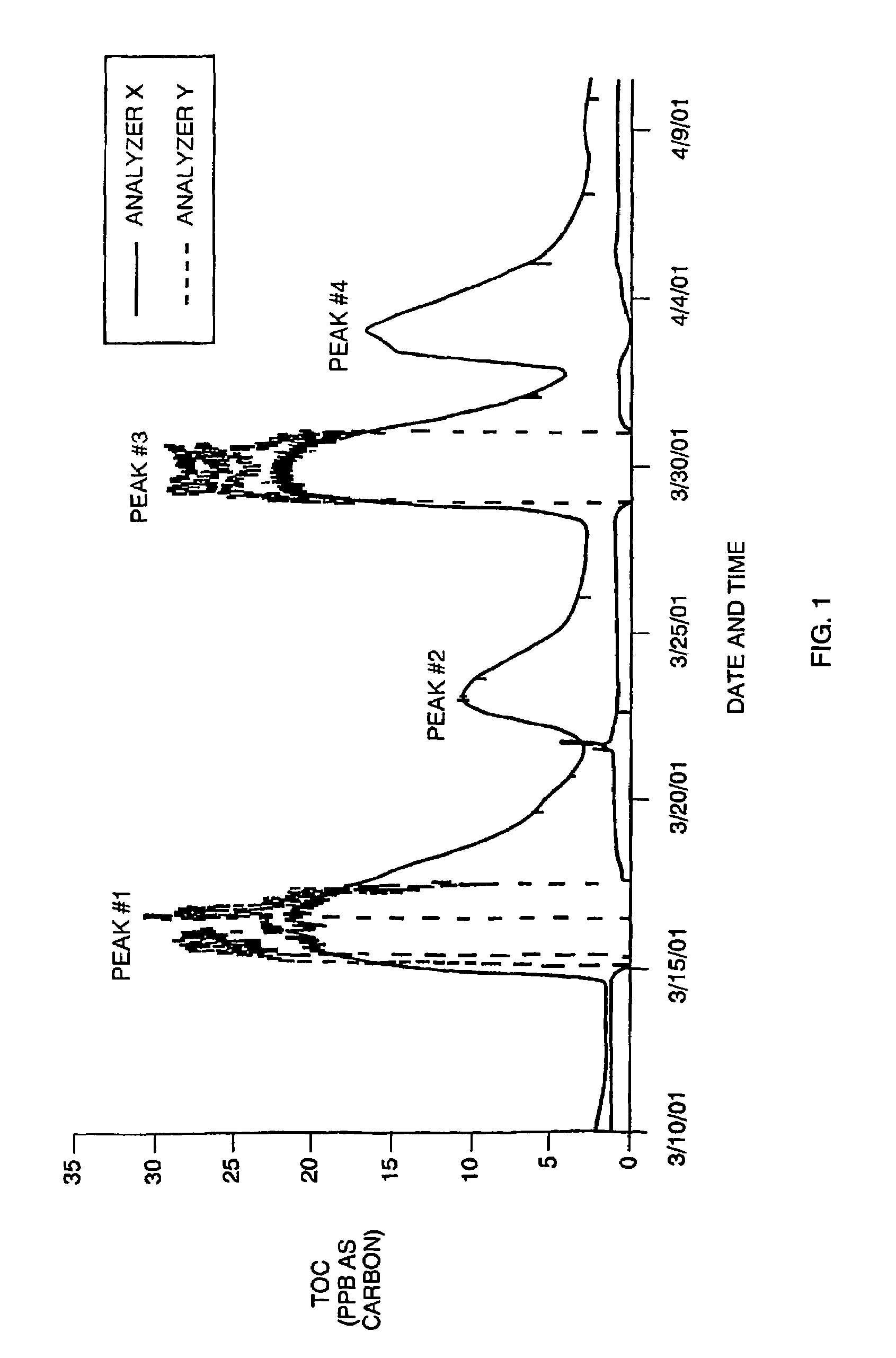 Sensitive detection of urea and related compounds in water