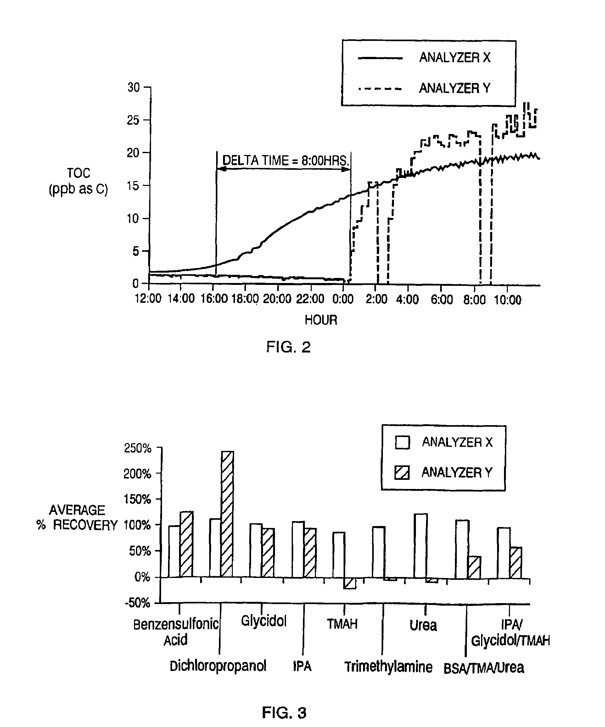 Sensitive detection of urea and related compounds in water