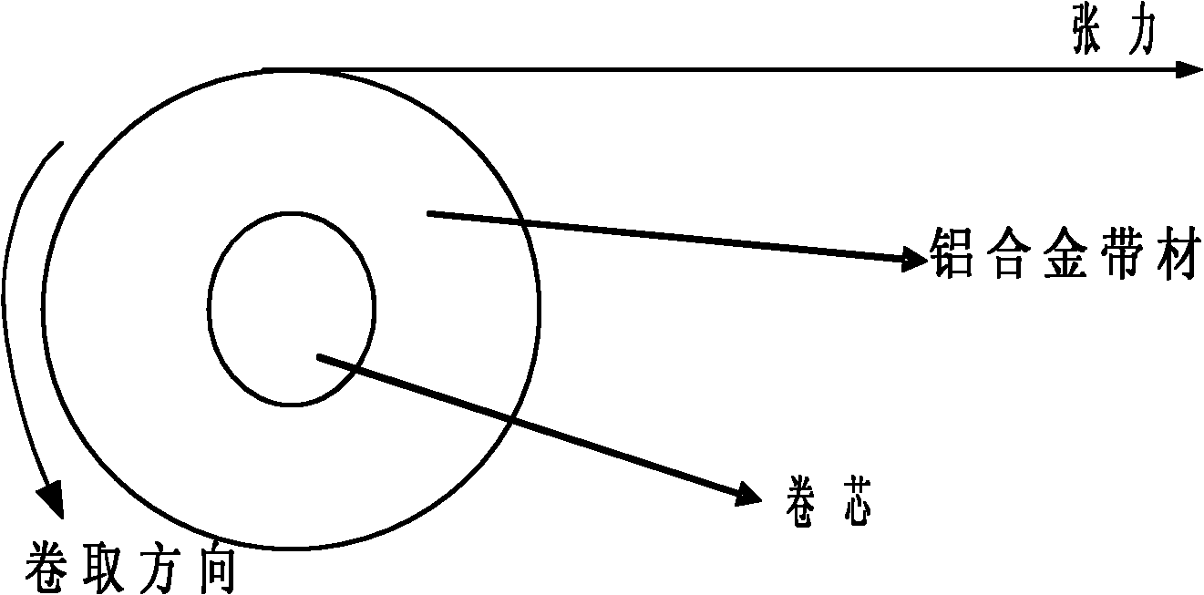 Aluminum alloy strip material rolling method