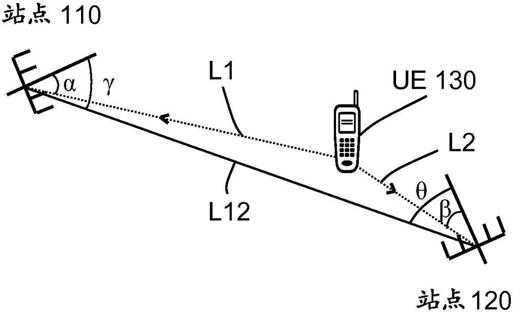 Method and device in wireless communication system