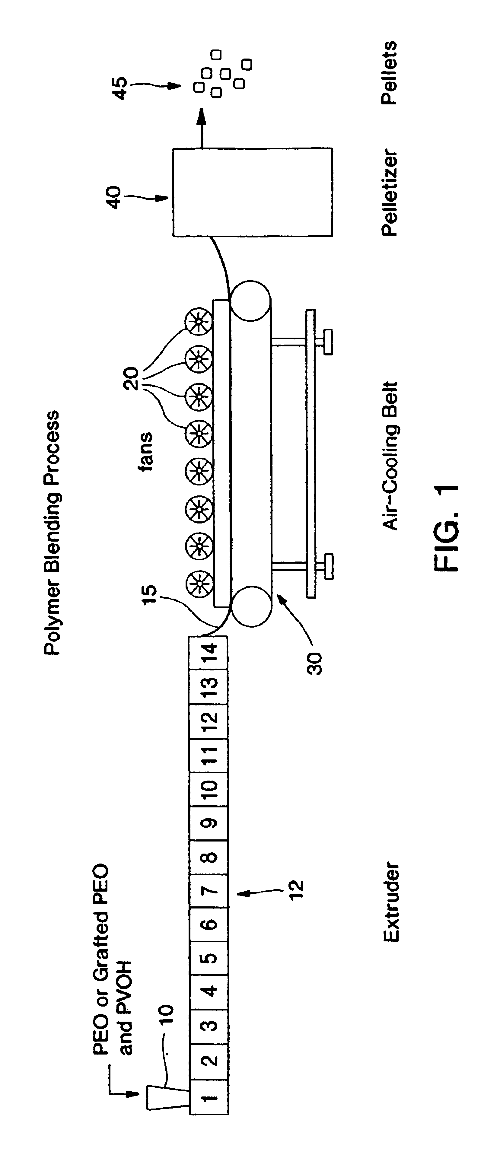 Method of making blends of poly(vinyl alcohol) and poly(ethylene oxide)