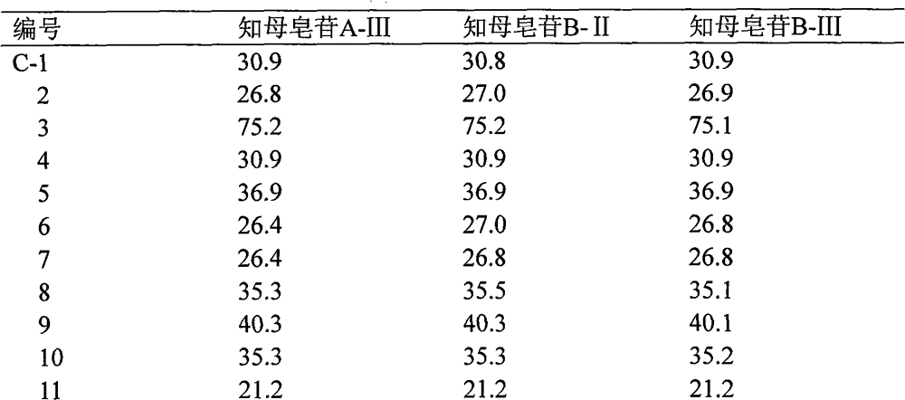 Medicinal composition containing atractylodes rhizome extractive