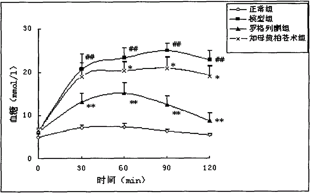 Medicinal composition containing atractylodes rhizome extractive