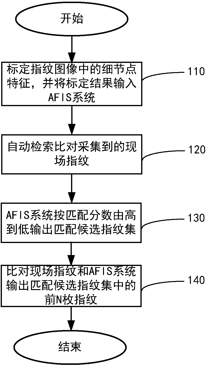 Coarse-to-fine fingerprint identification method fusing second-level and third-level features