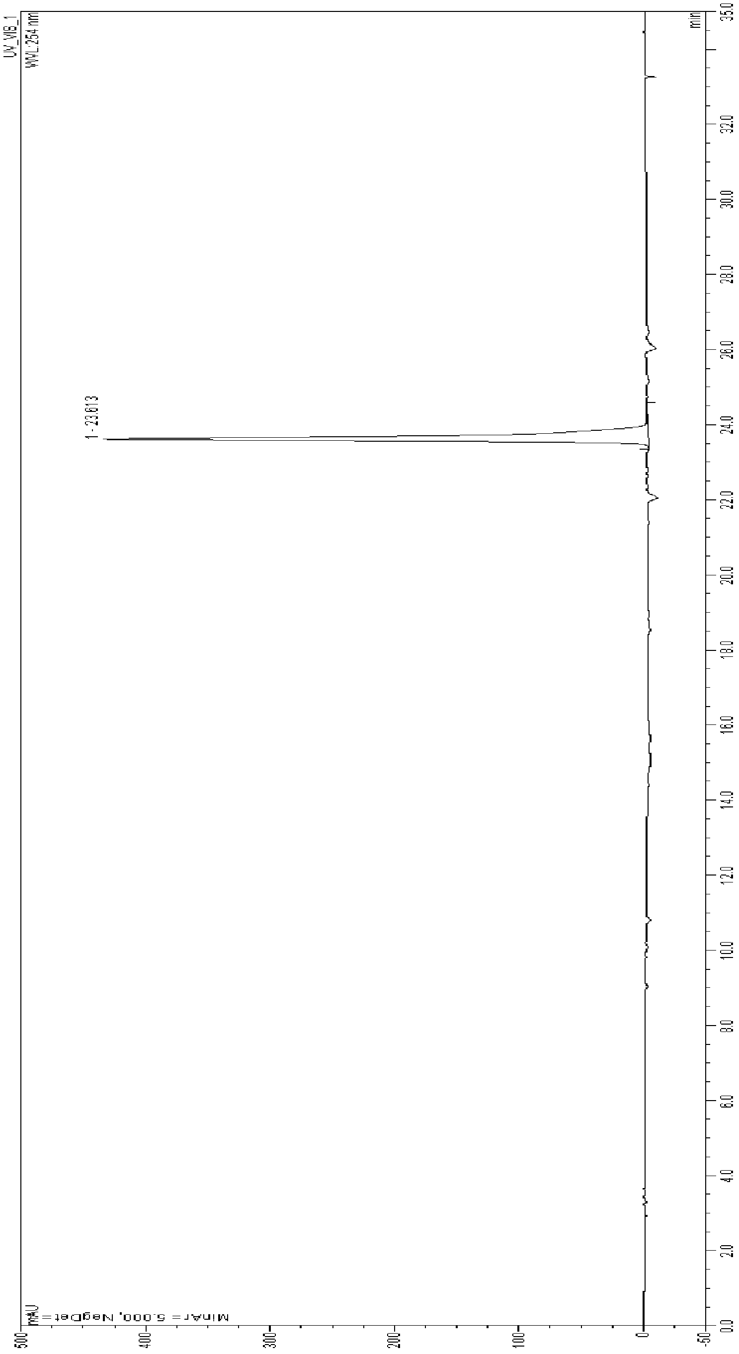 Method for preparing piceatannol