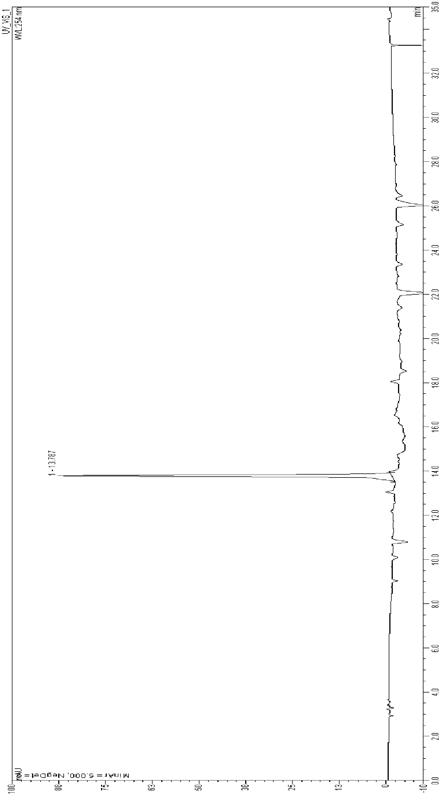 Method for preparing piceatannol